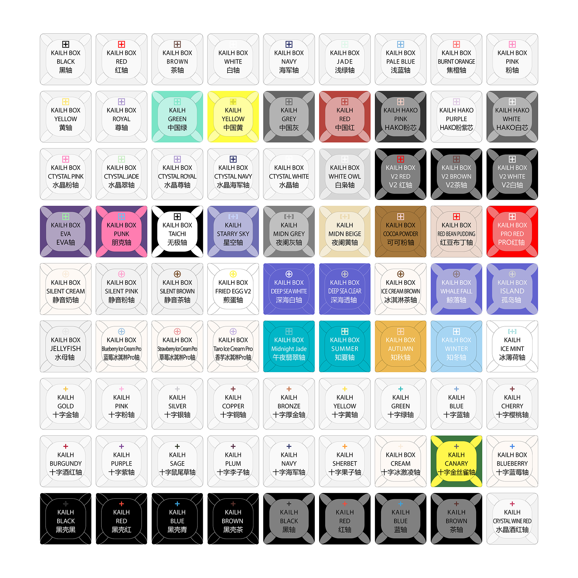 Kailh 81 switch switches teste - đánh giá và giá Gaming Keyboard Tester
