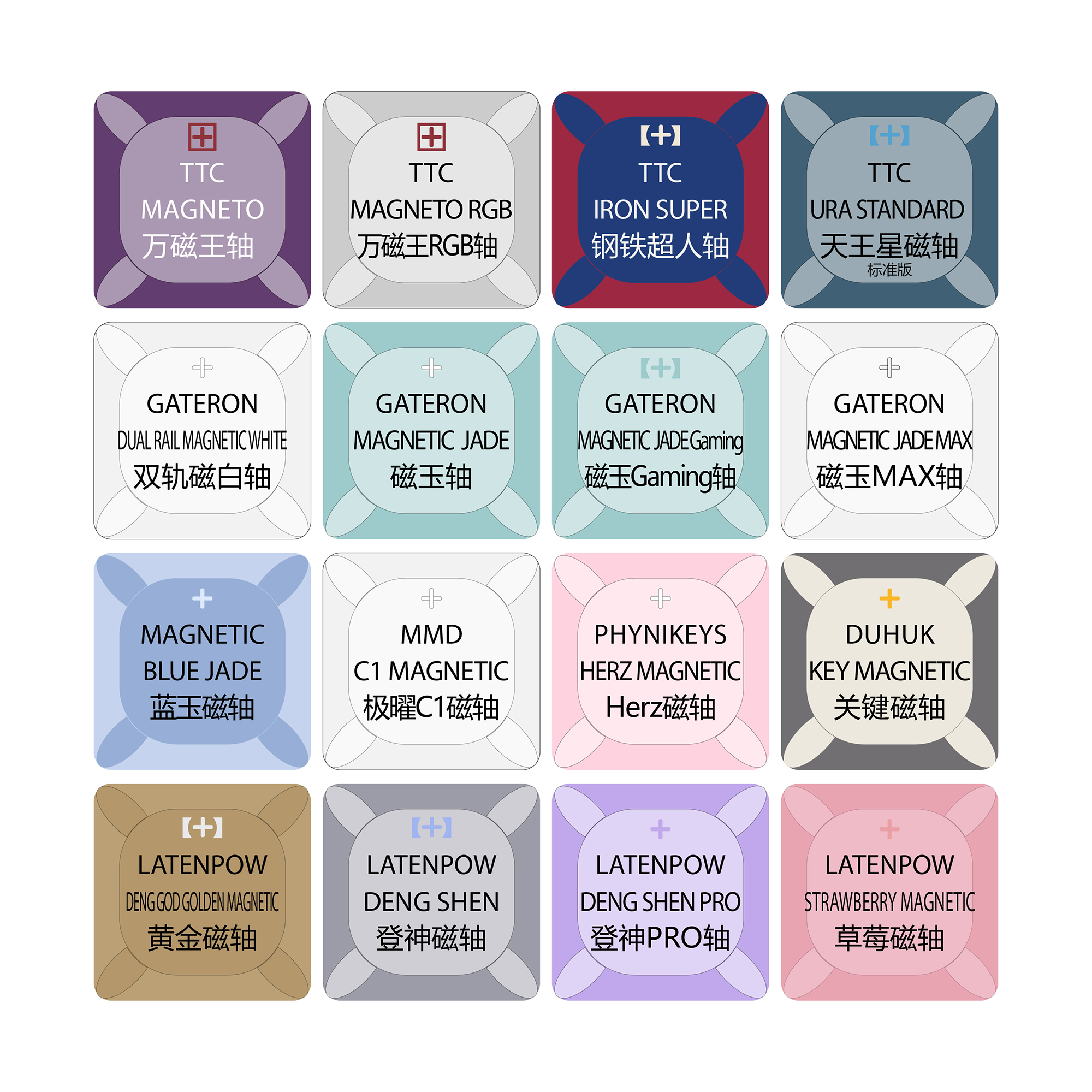16 switch tester switches with - đánh giá và giá Gaming Keyboard Tester