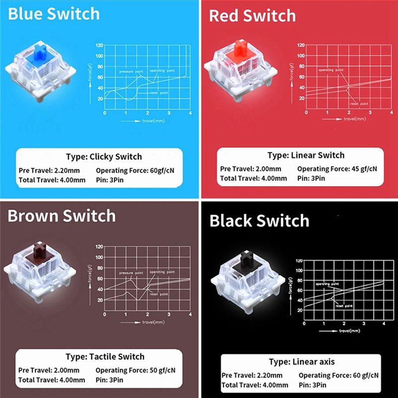 YSS-9 Key Switches Tester For  - đánh giá và giá Gaming Keyboard Tester